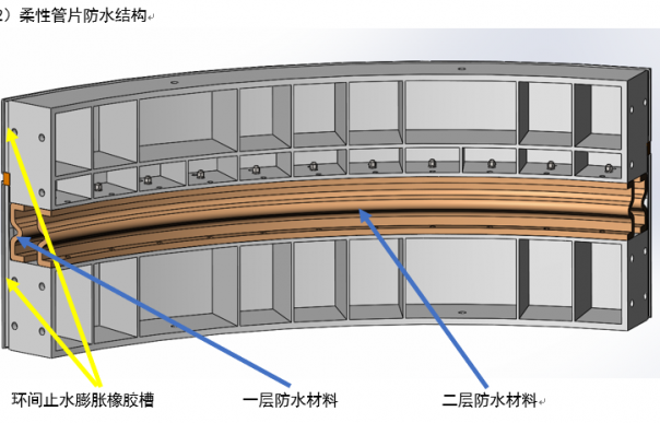 隧道防震柔性管片